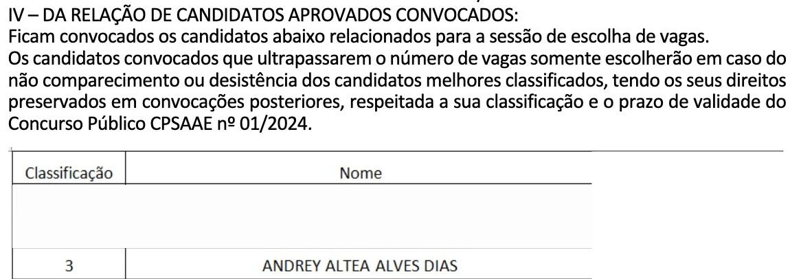 Convocação do CPSAAE 01/2024 com Andrey em terceiro lugar